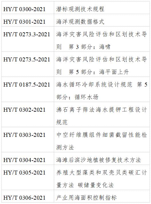 公告 | 自然资源部发布《潜标观测技术规程》等10项行业标准